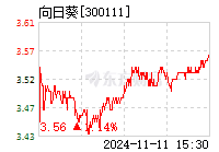 向日葵股票最新动态，市场走势分析与前景展望