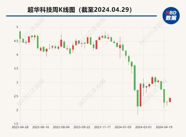 超华科技最新公告引领科技创新，赋能未来发展