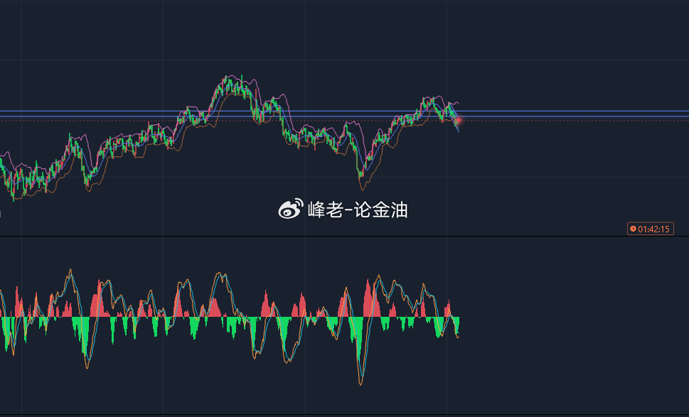 今日原油走势分析，最新动态与建议