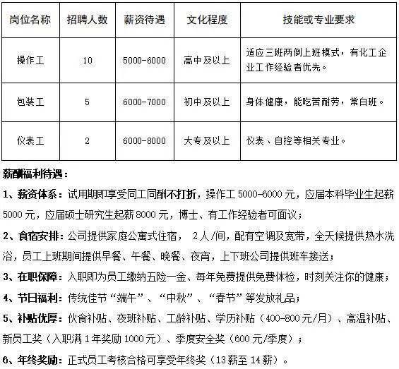 长江镇最新招聘信息及其地区产业生态影响分析