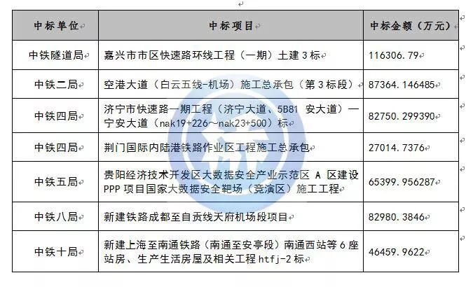 中铁十九局最新中标项目解密，创新与实力的卓越融合