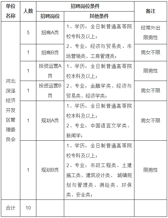 深泽招聘网最新招聘动态全面解析