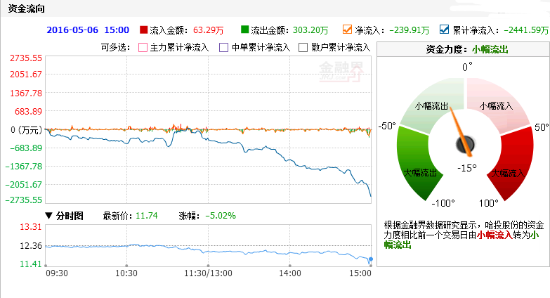 哈投股份最新消息全面解读与分析