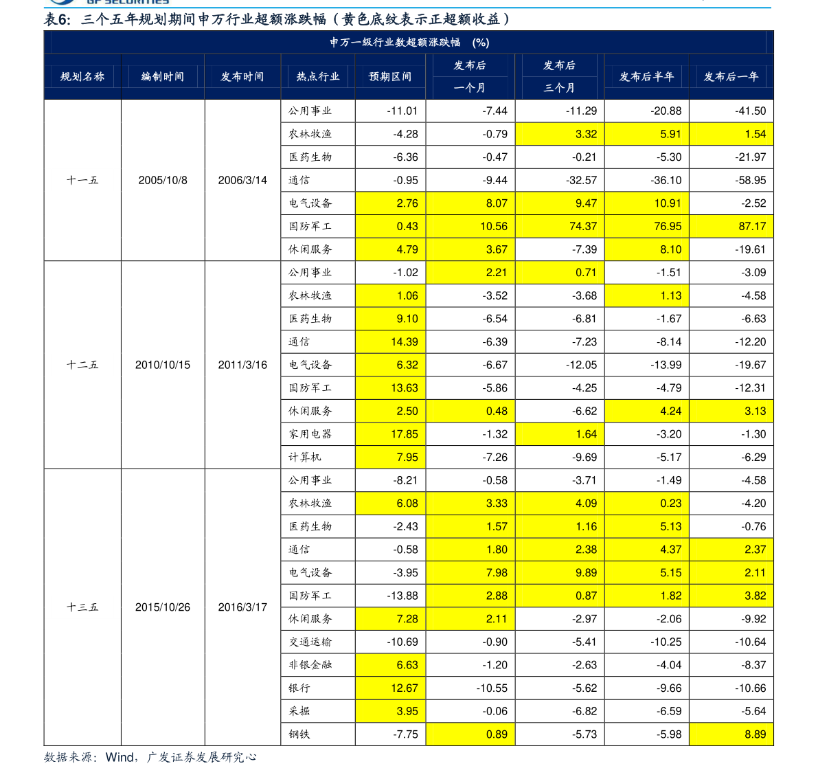 第1566页