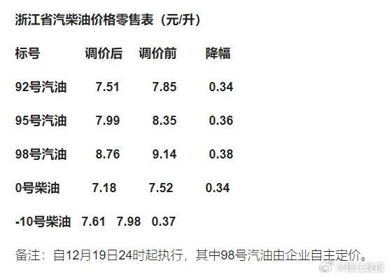 浙江92号汽油最新价格动态解析