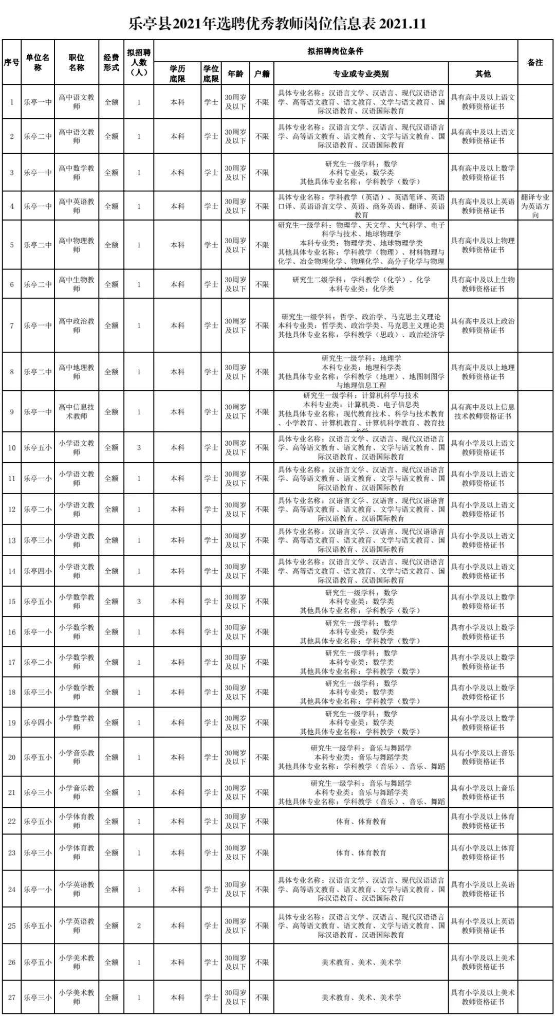 乐亭今日最新招聘信息汇总