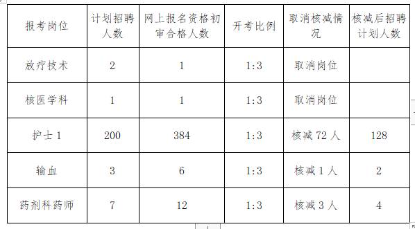 济宁护理招聘信息及相关概述揭秘