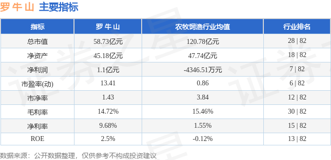 罗牛山最新股价动态与影响分析