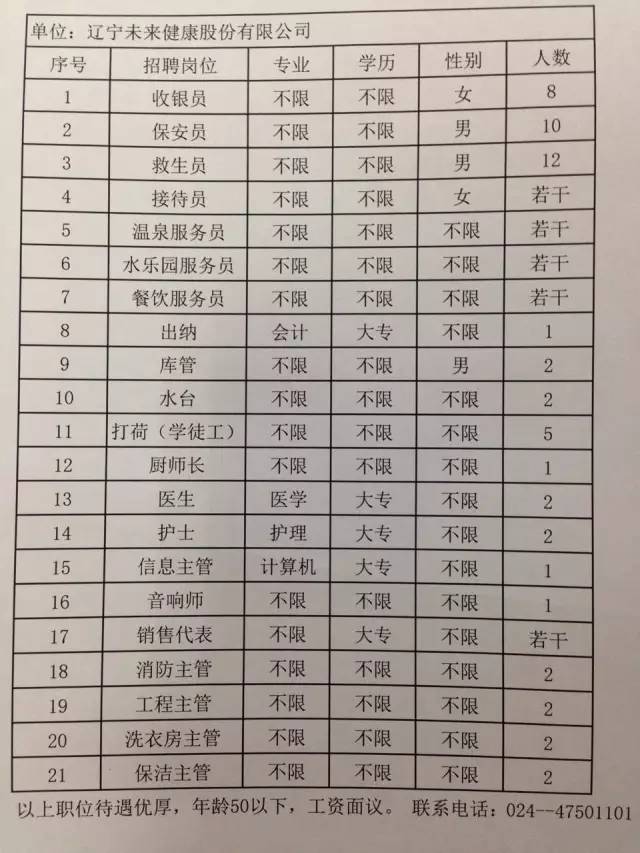 本溪劳动大厦最新招工信息详解