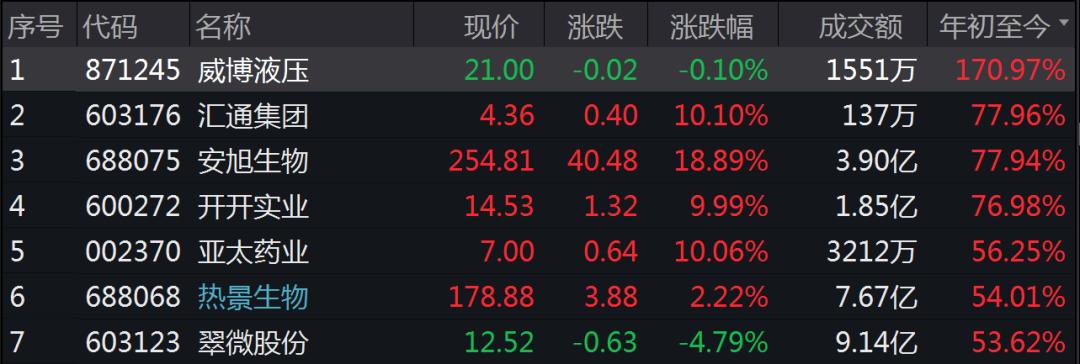 翠微股份股票最新消息全面解读与分析