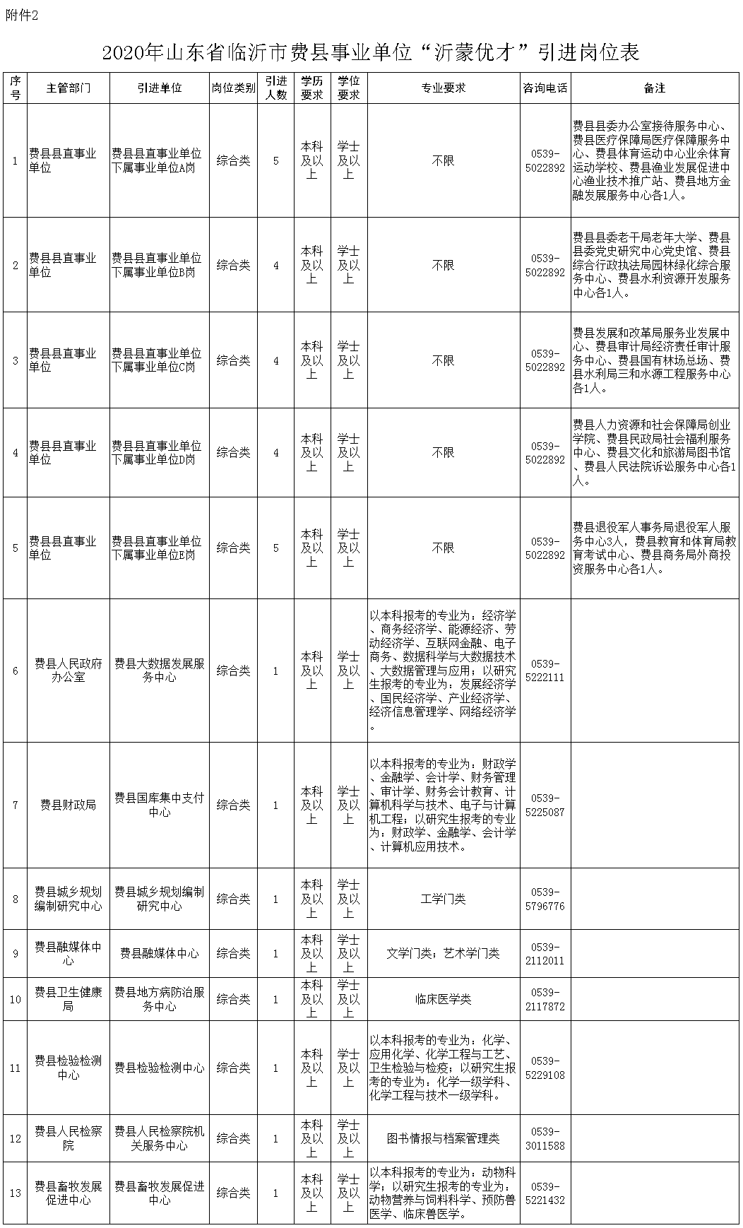 最新事业单位司机补助政策深度解读