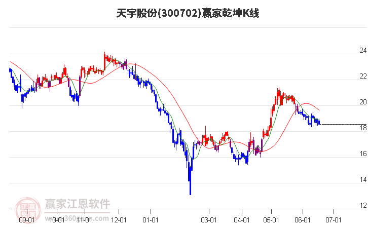 天宇股份股票最新消息深度解读与分析