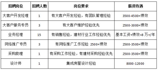 彰武县最新招聘信息全面解析