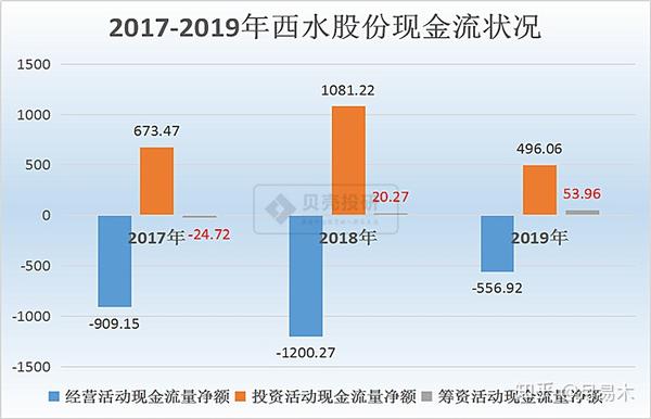 西水股份最新目标价深度解析