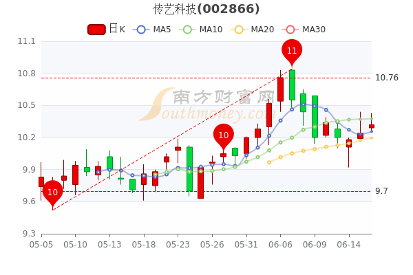 第1547页