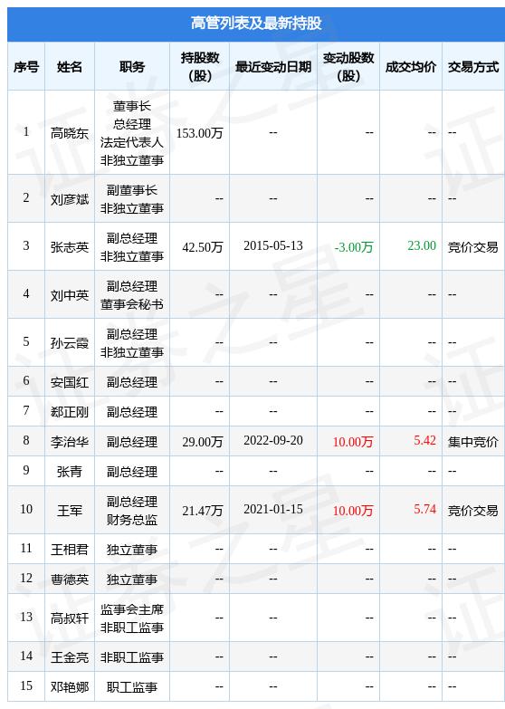 常山药业稳步前行，行业趋势向好最新消息解读