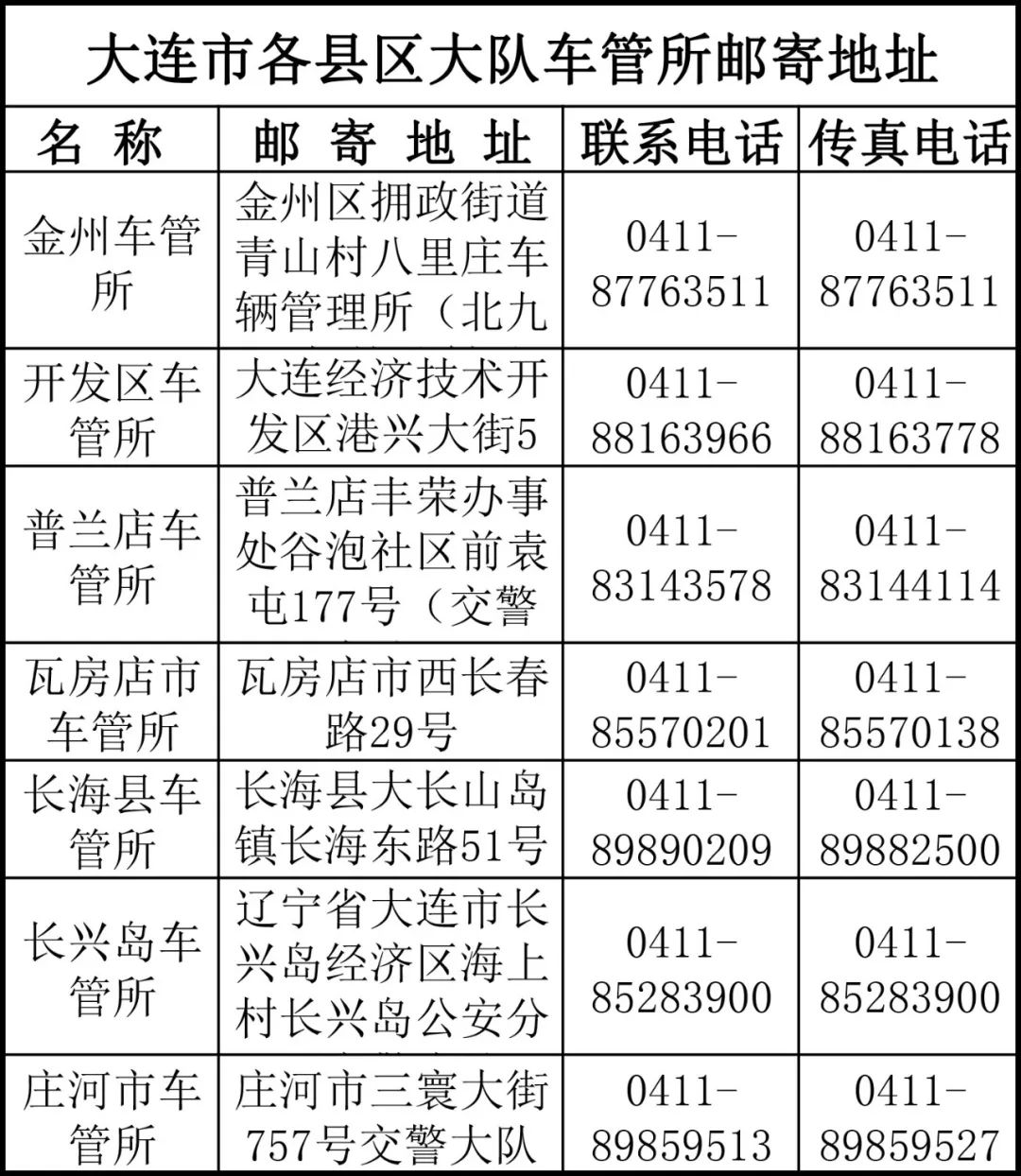 大连上牌最新号段详解，探索与解读指南