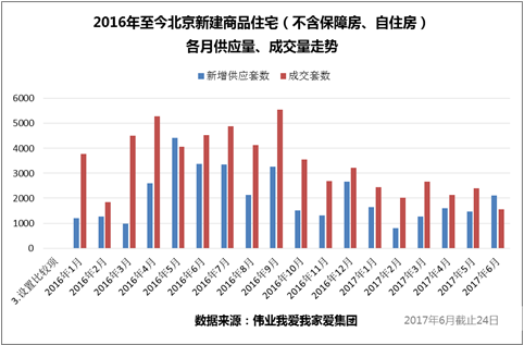 北京市房价最新动态，市场走势、影响因素及未来展望分析