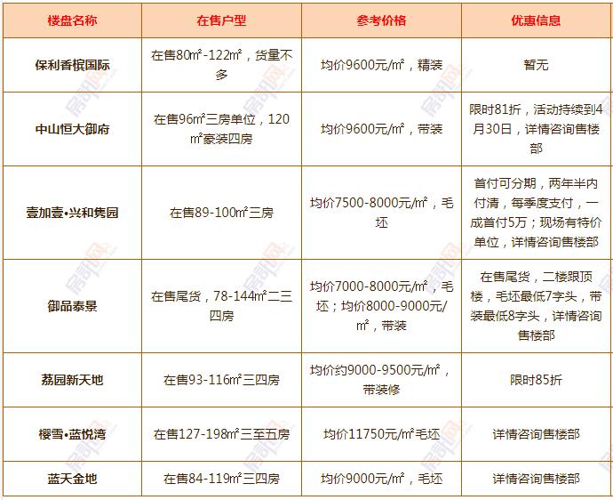 中山黄圃房价最新动态，市场走势分析与购房指南