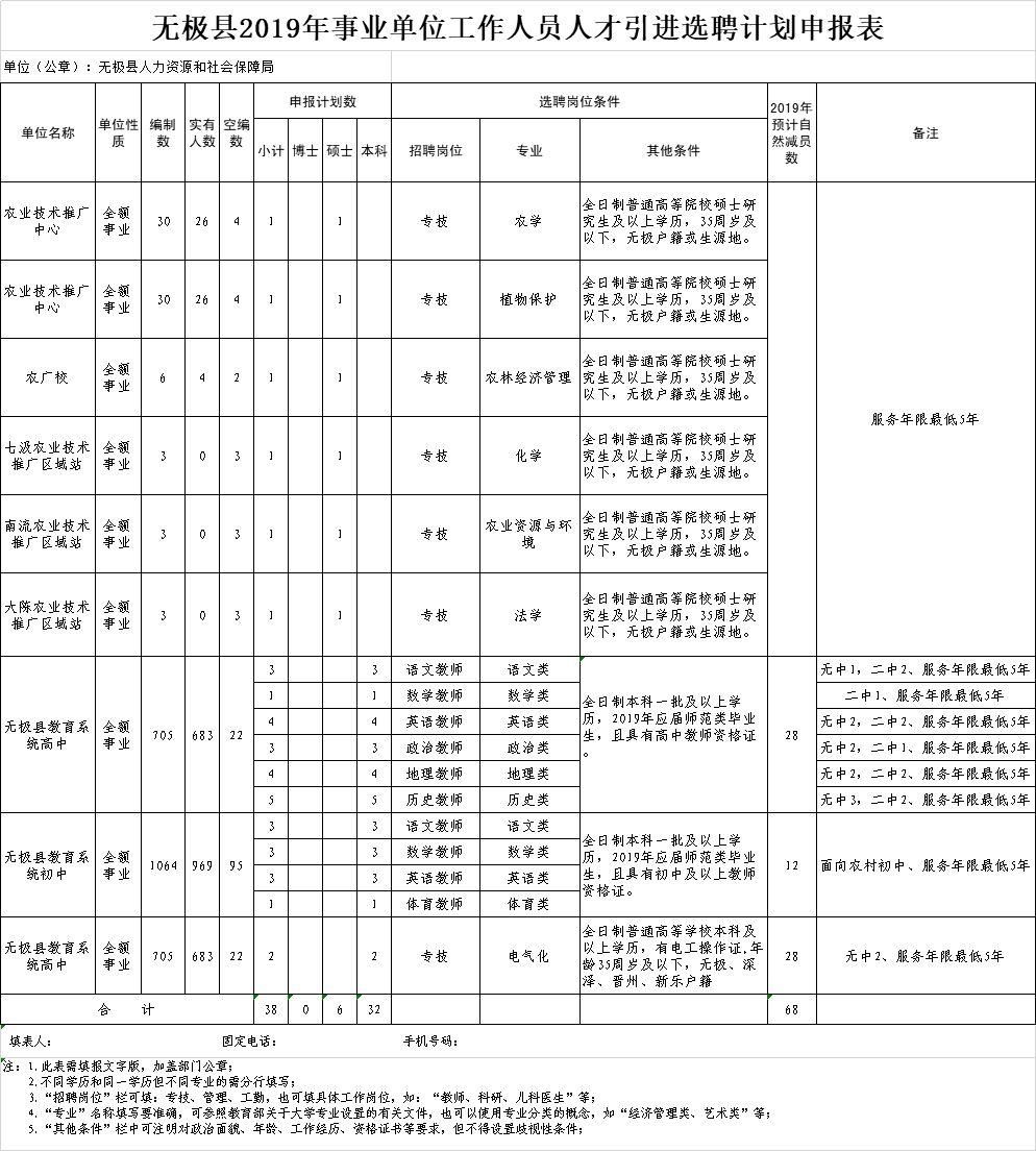 无极县招聘最新信息网，企业与人才连接的桥梁