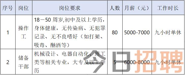 海门镇招聘网最新招聘动态全面解析