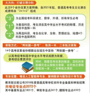 今年高考改革最新方案，探索多元化评价体系与创新人才培养新路径