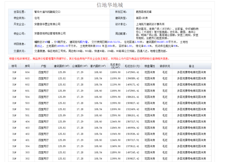 信地华地城最新备案价揭秘