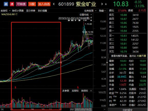 高毅私募最新持股动态解析