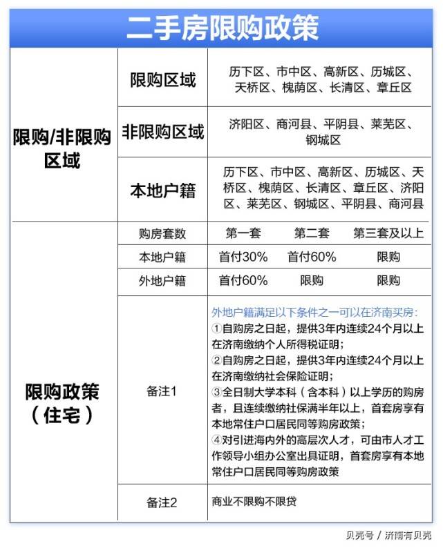 济南房产限购最新消息全面解读与分析