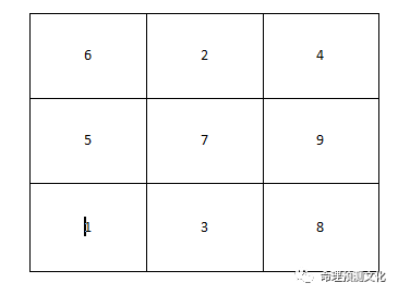 揭秘排三最新八卦图，数字世界的奥秘与未来趋势预测