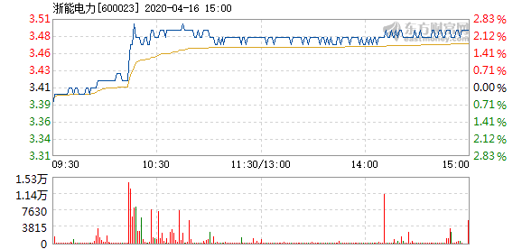 联系我们 第245页