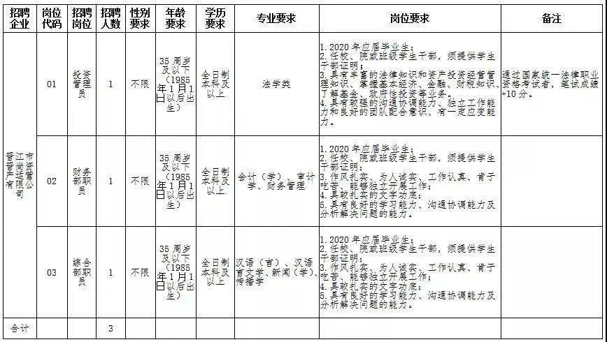 侨乡人才网最新招聘动态，职场新机遇探寻