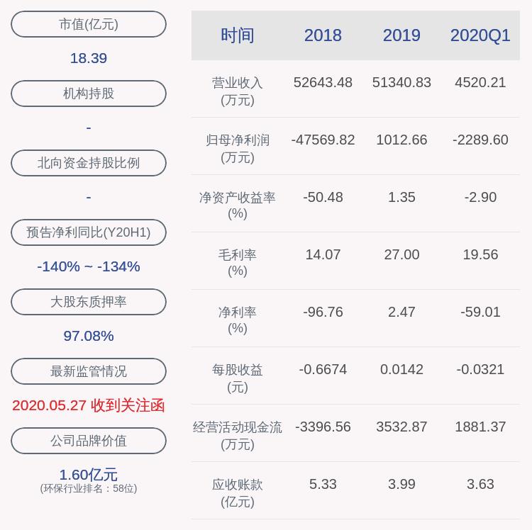 科融环境最新目标价展望与分析