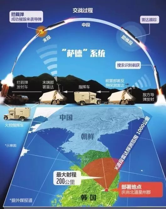 韩国部署萨德系统最新动态，全球影响与展望