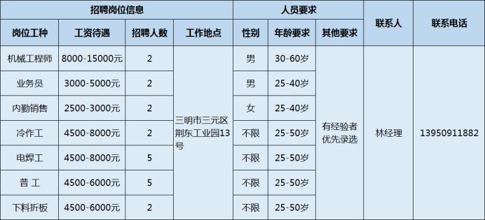 玻璃钢行业招聘动态与深度解读报告