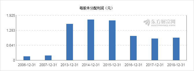 亿晶光电最新分红动态及其影响分析