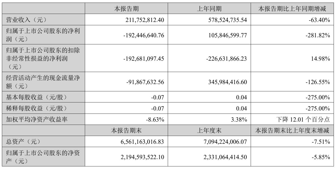 华谊兄弟迈向多元化发展，行业巨头动态更新