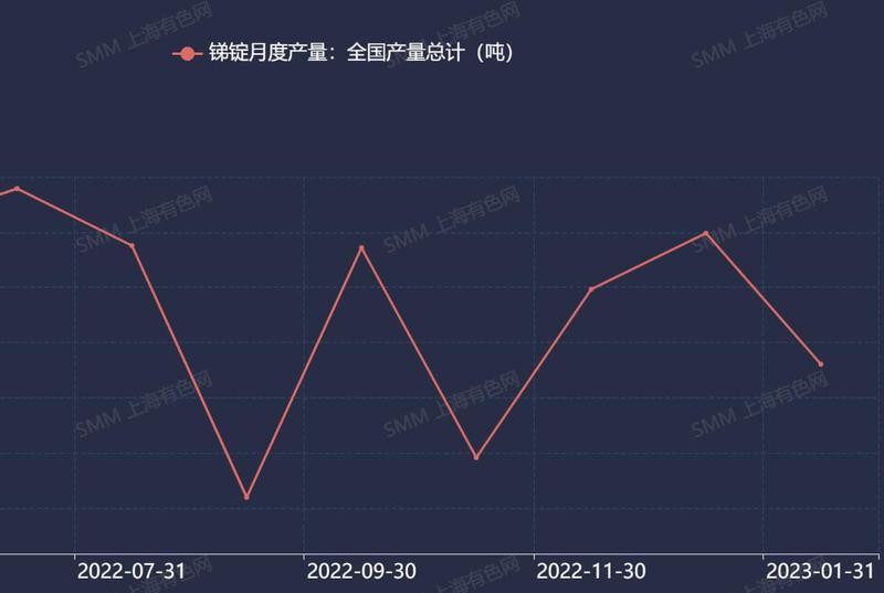 小金属锑锭最新价格动态解析