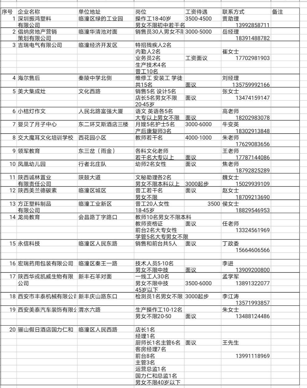 临潼最新招聘动态，共创未来，优秀人才招募启事！