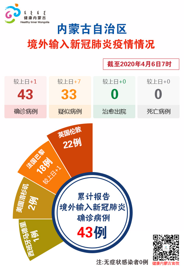 内蒙古疫情最新情况报告更新发布