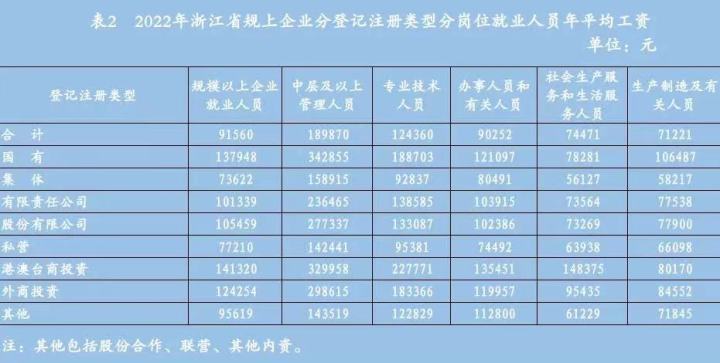 浙江最新平均工资数据揭示2022年经济繁荣背后的数字故事