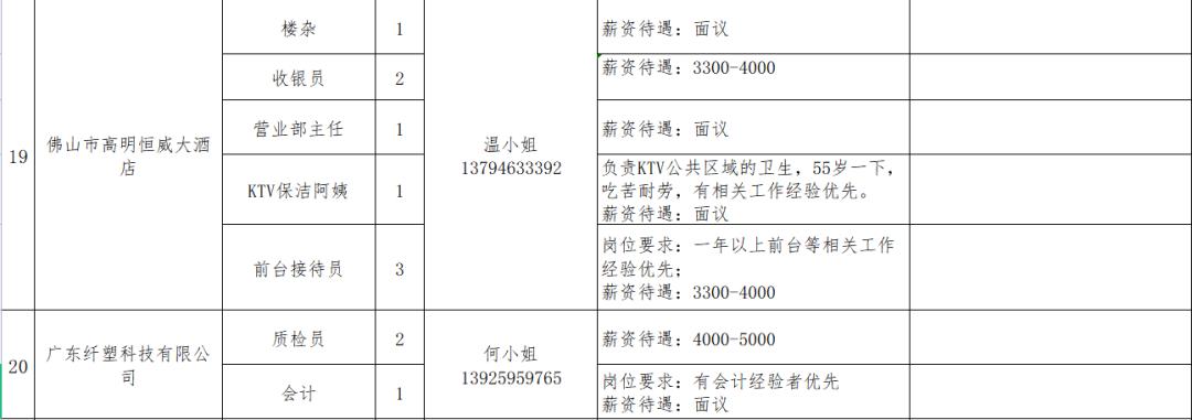 佛山高明最新招聘资讯，引领人才发展风向标