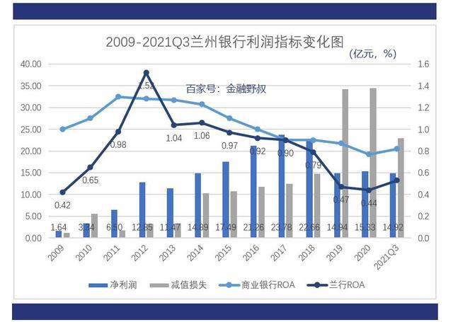 兰州银行上市最新进展，迈向资本市场的坚定步伐