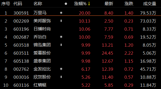 江泉实业股票最新消息深度解读与分析