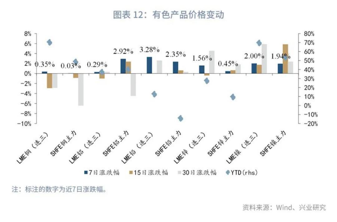 揭秘最新走势图，1号铅价格动向分析