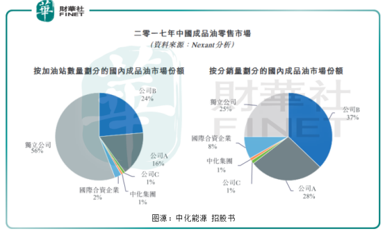 中石油改革动态及分流策略深度探讨