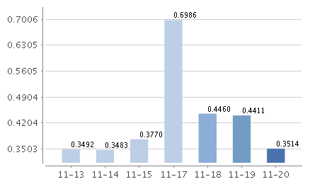 嘉实货币基金070008最新利率全面解析