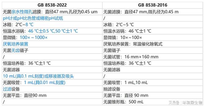 GB9683最新版本标准升级与食品安全的关键性提升