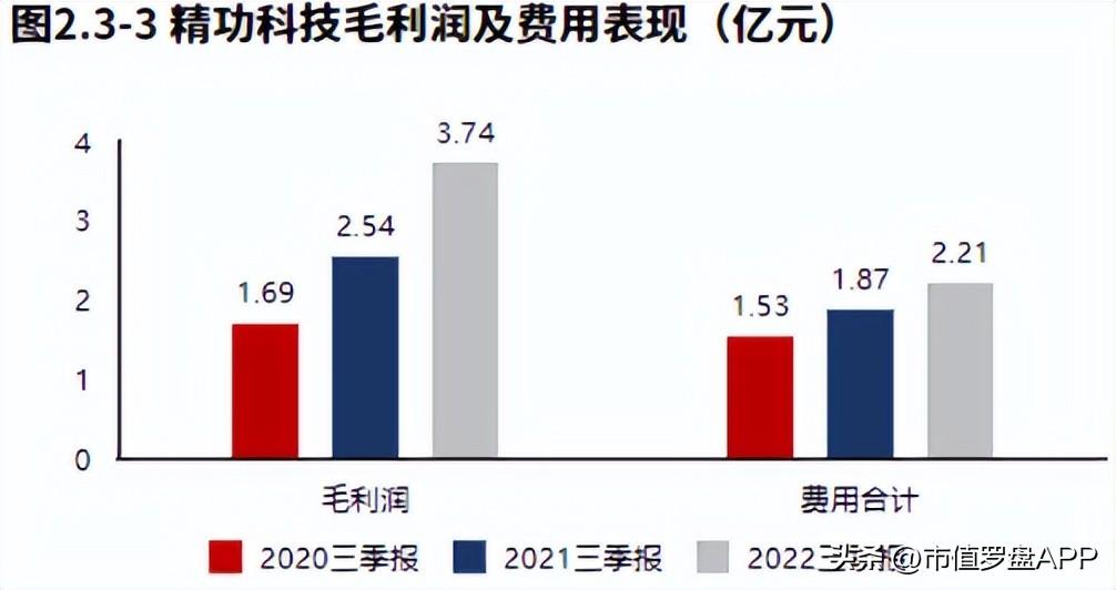 精功科技收购最新动态，科技与产业的深度融合启程