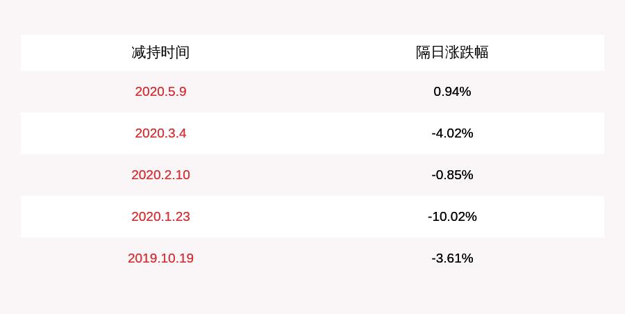 雅克科技股票最新消息全面解读